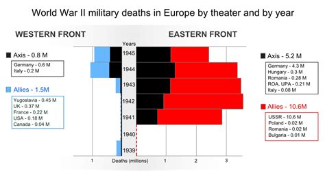 ww2.hotmaals|World War II casualties .